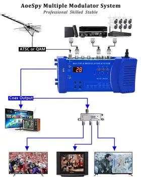 Aoespy 822361066538 Rf Modulator 3 Rca Antenna In Coaxial Out Uhf Signal Amplifier Adapter Multip #2