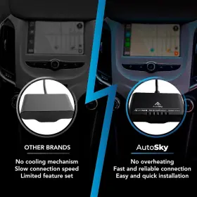 Promaster Electronic Llc 445053775742 Carplay Wireless Adapter - Autosky For Factory Wired 2023 Upgrade P #2 Promaster Electronic Llc 445053775742 Carplay Wireless Adapter - Autosky For Factory Wired 2023 Upgrade P #2